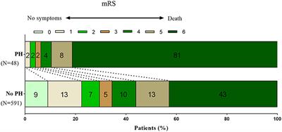 Neutrophil-to-lymphocyte ratio predicts parenchymal hematoma after mechanical thrombectomy in basilar artery occlusion